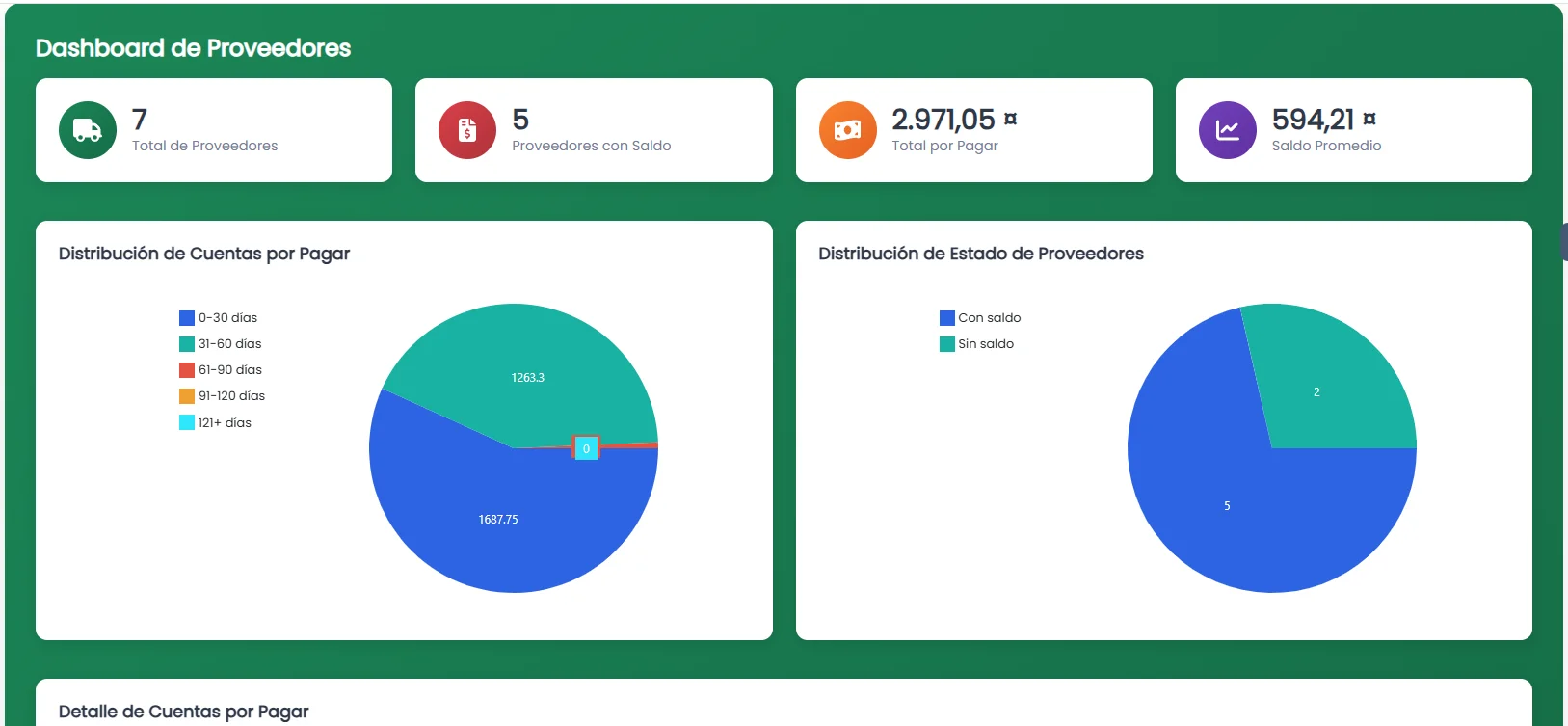 Control de proveedores y compras en Core360 ERP